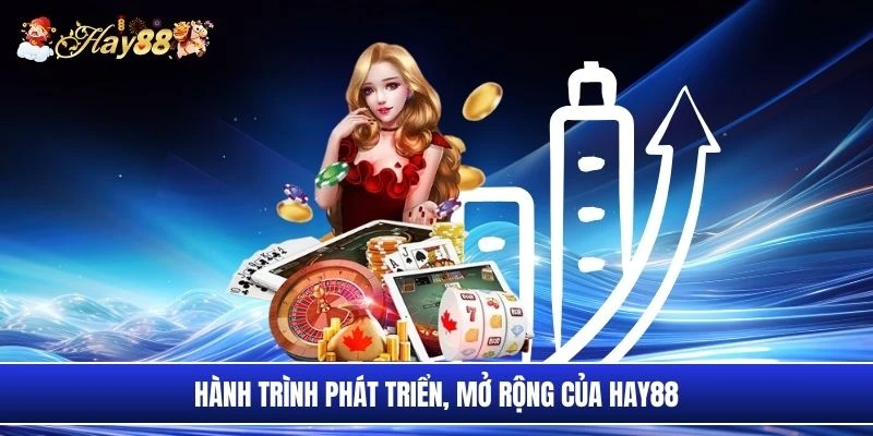 Hành trình phát triển, mở rộng của Hay88